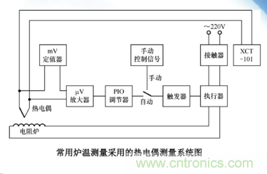 熱電偶溫度傳感器特點、優(yōu)缺點、工作原理、應(yīng)用、使用方法