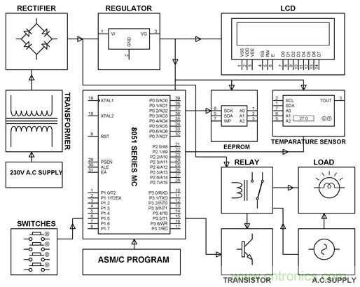 工程師必備的8個電路設(shè)計技巧！