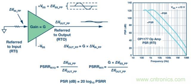 電路去耦太重要，這篇文章講透了