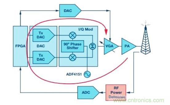 在RF檢波器中的二極管為何是不可替代的？