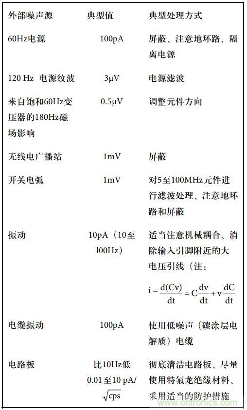 運(yùn)算放大電路，該如何表征噪聲？