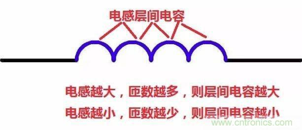 怎樣理解元器件的高頻和低頻特性？