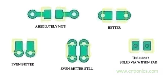 經(jīng)驗分享|PCB布局時去耦電容擺放 經(jīng)驗分享|PCB布局時去耦電容擺放
