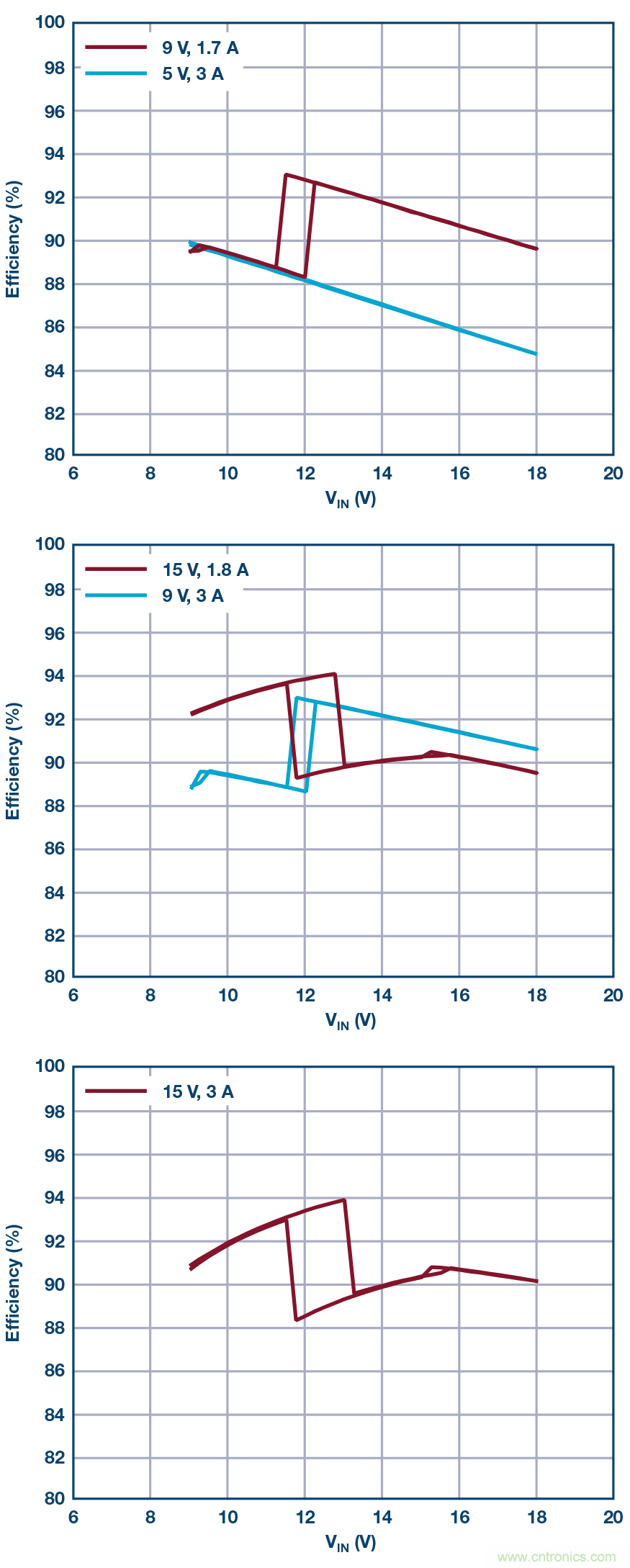 汽車USB Type-C電源解決方案： 1平方英寸的45 W、2 MHz降壓-升壓控制器