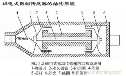 磁性傳感器是什么？磁性傳感器工作原理與接線圖