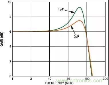 分享運放電路PCB設(shè)計技巧 分享運放電路PCB設(shè)計技巧