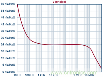 高精度、快速建立的大電流源