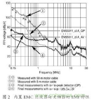 EMC濾波器應(yīng)用于變頻器中有哪些好處？
