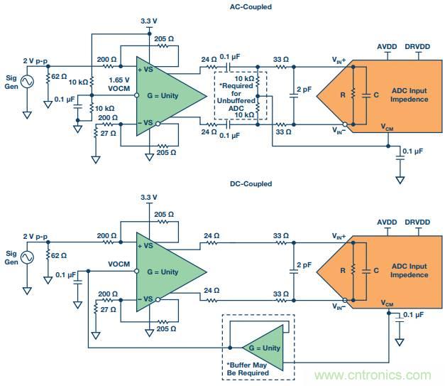 從直流到寬帶，模擬信號鏈設(shè)計不可忽略的&ldquo;共模&rdquo;