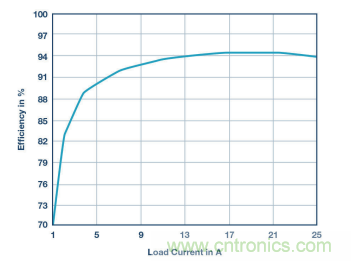 電壓轉(zhuǎn)換的級聯(lián)和混合分不清？看幾個示例就明白了