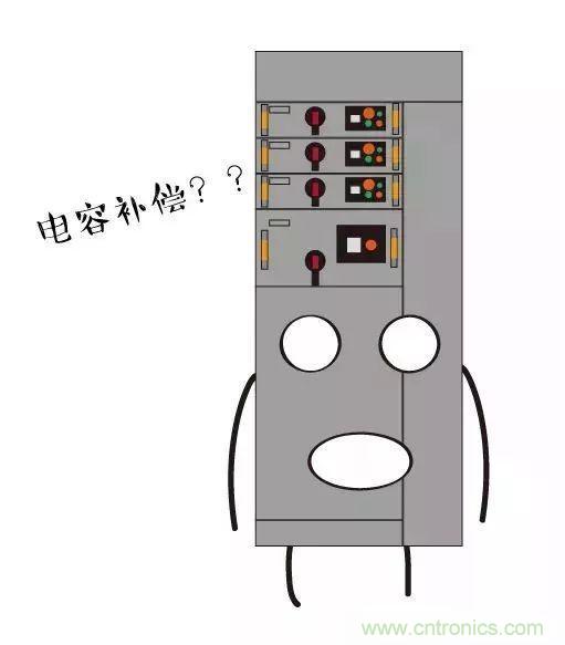 低壓柜為何要進行電容補償？