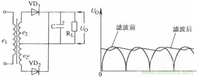 一文讀懂電容在電路中起什么作用？