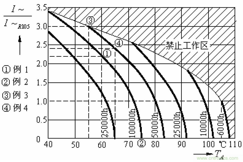 電解電容失效機(jī)理、壽命推算、防范質(zhì)量陷阱！