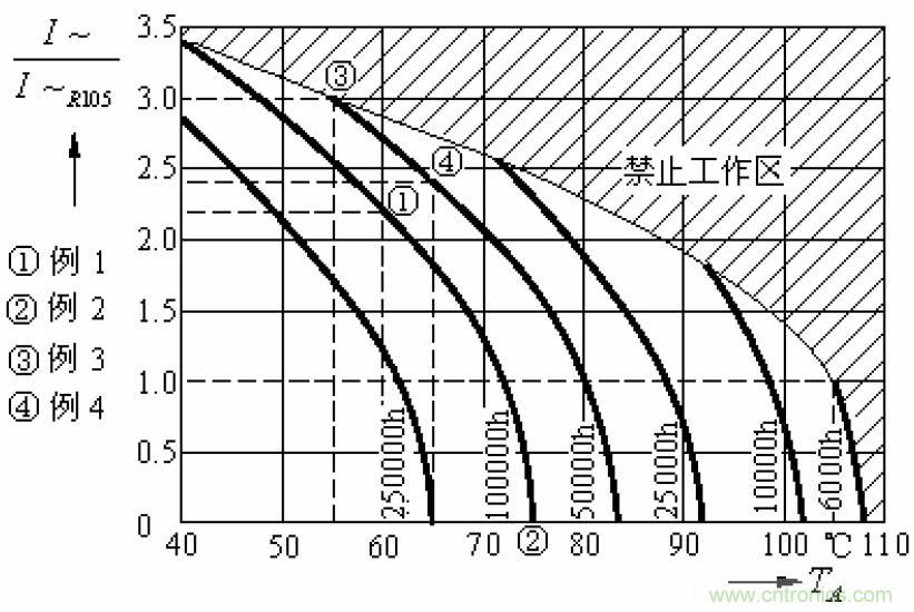 電解電容失效機(jī)理、壽命推算、防范質(zhì)量陷阱！