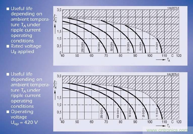 電解電容失效機(jī)理、壽命推算、防范質(zhì)量陷阱！