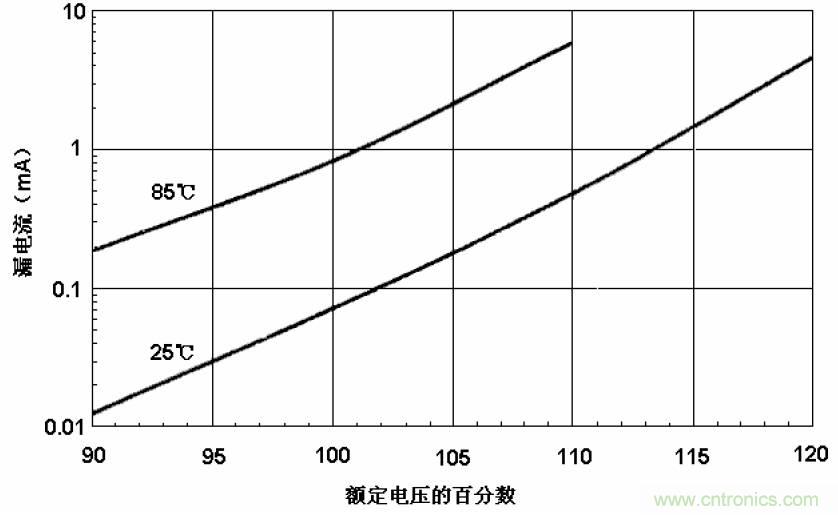 電解電容失效機(jī)理、壽命推算、防范質(zhì)量陷阱！