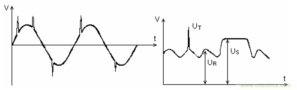 電解電容失效機(jī)理、壽命推算、防范質(zhì)量陷阱！