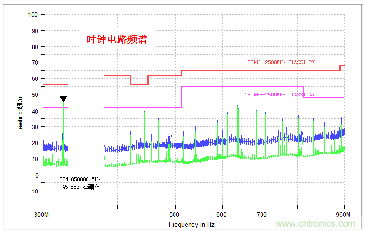 高頻段測試FAIL，為什么？