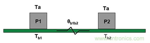 PCB上的器件熱耦合與散熱解決方案 PCB上的器件熱耦合與散熱解決方案