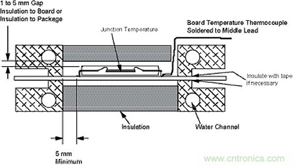 PCB上的器件熱耦合與散熱解決方案 PCB上的器件熱耦合與散熱解決方案