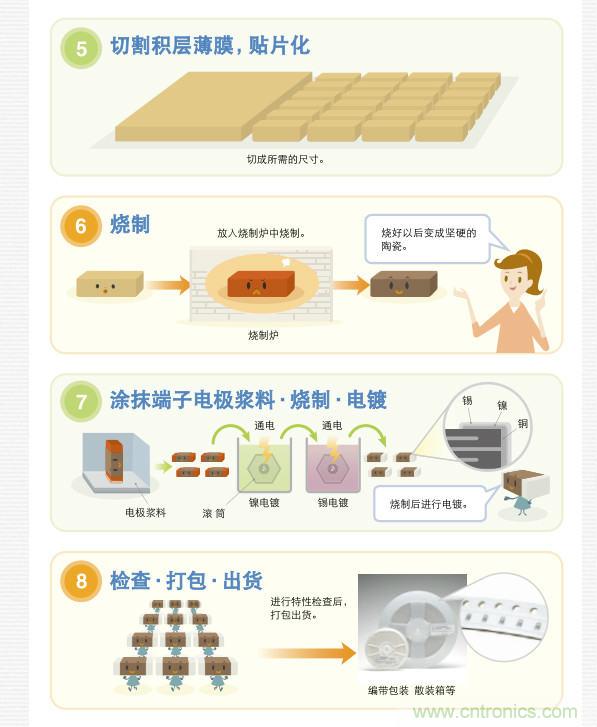 看漫畫(huà)，學(xué)電容