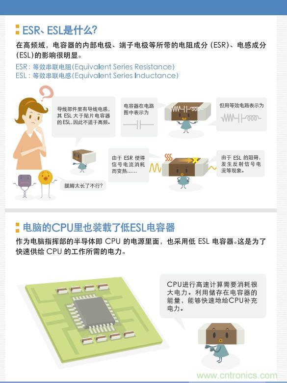 看漫畫(huà)，學(xué)電容