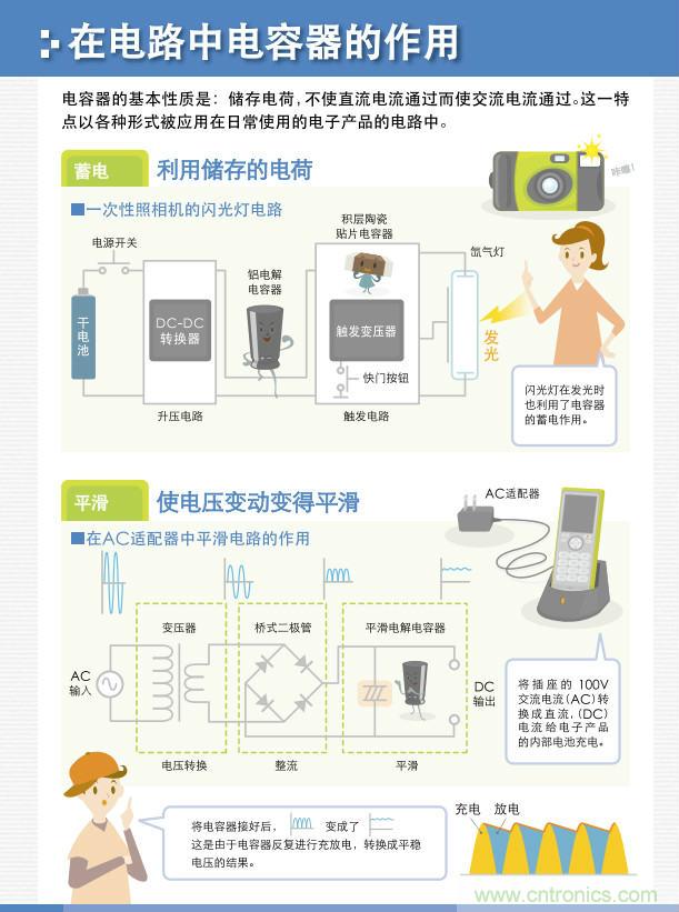 看漫畫(huà)，學(xué)電容