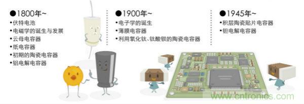 看漫畫(huà)，學(xué)電容