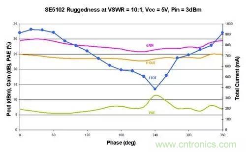 射頻回波損耗、反射系數(shù)、電壓駐波比、S參數(shù)的含義與關(guān)系