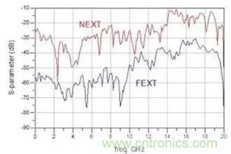 射頻回波損耗、反射系數(shù)、電壓駐波比、S參數(shù)的含義與關(guān)系