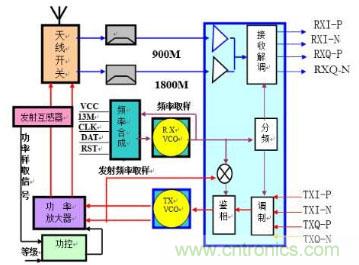 高頻、射頻傻傻分不清楚？