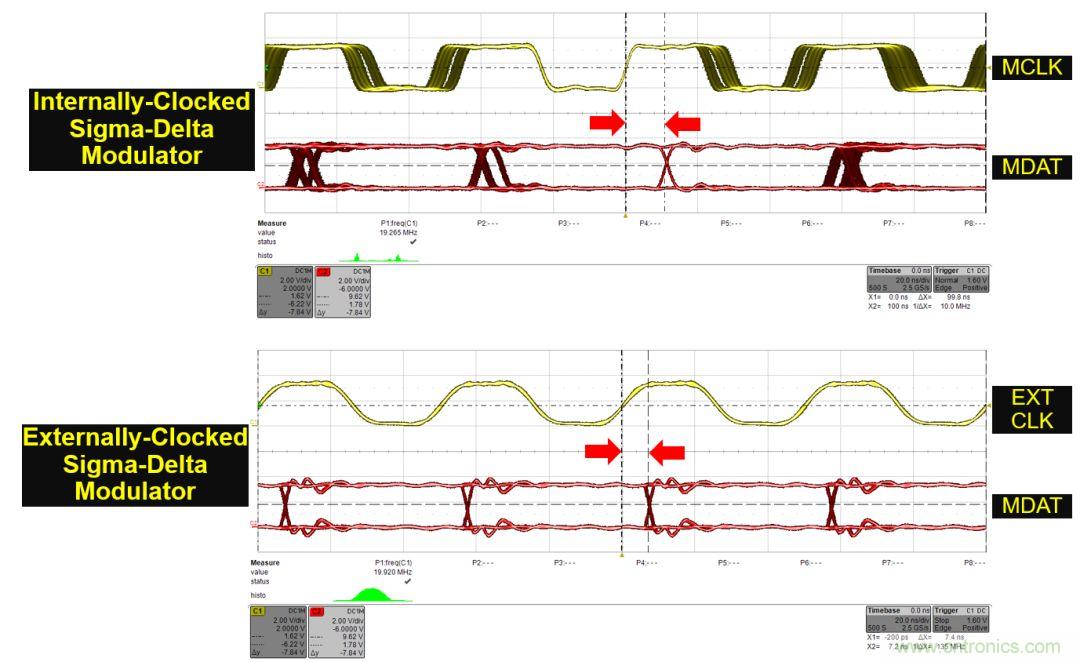 內(nèi)部時鐘和外部時鐘隔離的&Sigma;-&Delta;調(diào)制器