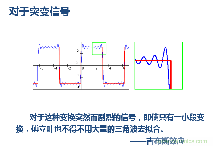 傅立葉分析和小波分析之間的關系？（通俗講解）