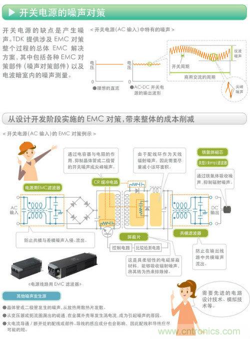 看漫畫，學電源