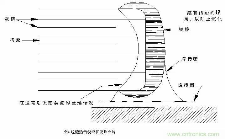 熟知陶瓷電容的細節(jié)，通往高手的必經(jīng)之路