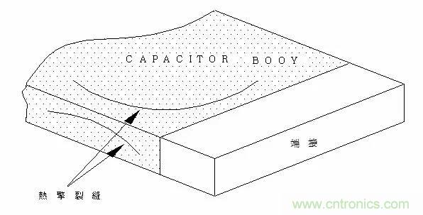 熟知陶瓷電容的細節(jié)，通往高手的必經(jīng)之路