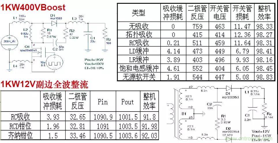 收藏！開關(guān)電源中的全部緩沖吸收電路解析