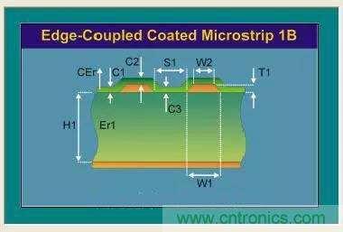 阻抗怎么計(jì)算？
