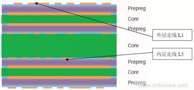 阻抗怎么計(jì)算？