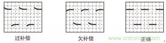 示波器探頭參數(shù)，你了解多少？