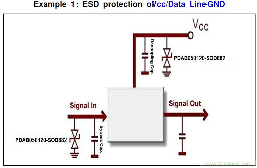 PCB板&ldquo;ESD保護電路設計&rdquo;實戰(zhàn)經(jīng)驗分享！