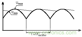 紋波電流到底為何物？鋁電解電容的紋波電流如何計算？
