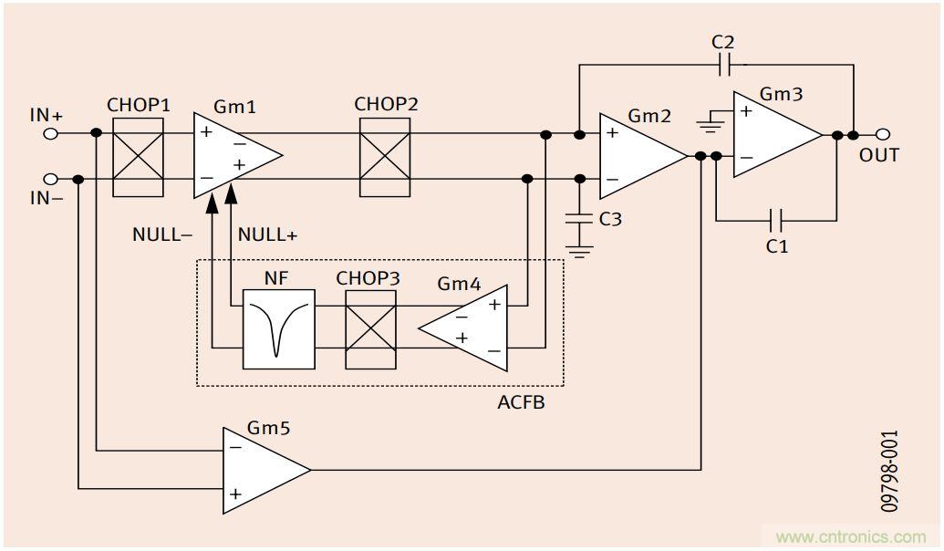 如何利用零漂移放大器實現(xiàn)高精度系統(tǒng)設(shè)計？