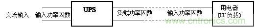 什么是功率因數(shù)？一文講透