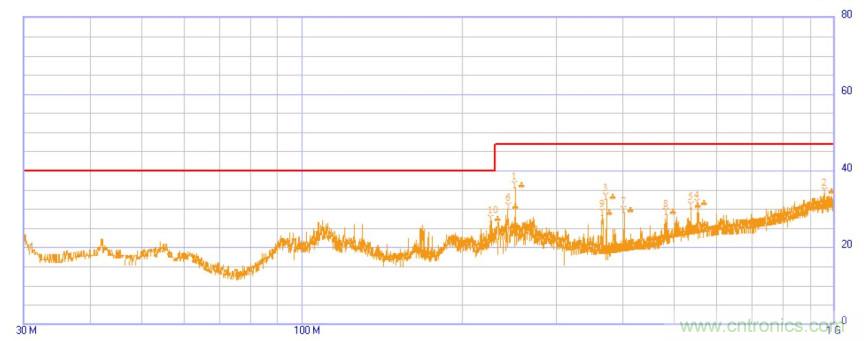 良好接地是抑制EMI的有效手段