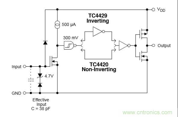 MOS管驅(qū)動設(shè)計，你一定要掌握這些&ldquo;重要細節(jié)&rdquo;！