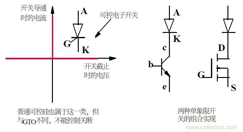 難得好資料:技術(shù)牛人功率MOS剖析