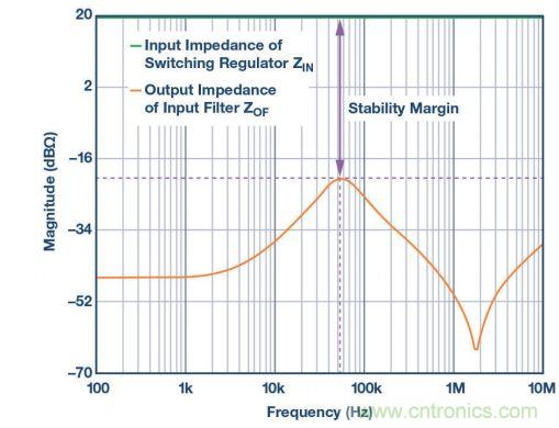 輸入濾波器設(shè)計(jì)太復(fù)雜？&ldquo;秒變&rdquo;簡(jiǎn)單就靠它