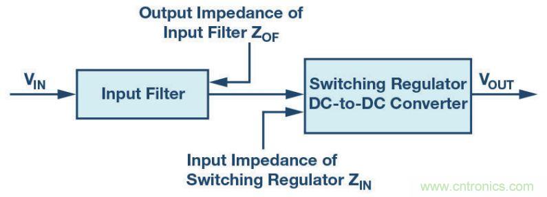 輸入濾波器設(shè)計(jì)太復(fù)雜？&ldquo;秒變&rdquo;簡(jiǎn)單就靠它