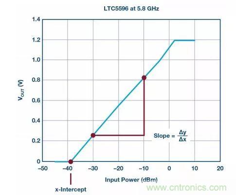 &ldquo;物美價廉&rdquo;RMS功率計，了解一下
